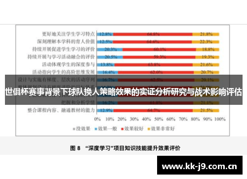 世俱杯赛事背景下球队换人策略效果的实证分析研究与战术影响评估 世俱杯赛事背景下球队换人策略效果的实证分析研究与战术影响评估