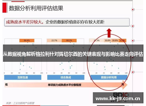 从数据视角解析格拉利什对阵切尔西的关键表现与影响比赛走向评估 从数据视角解析格拉利什对阵切尔西的关键表现与影响比赛走向评估