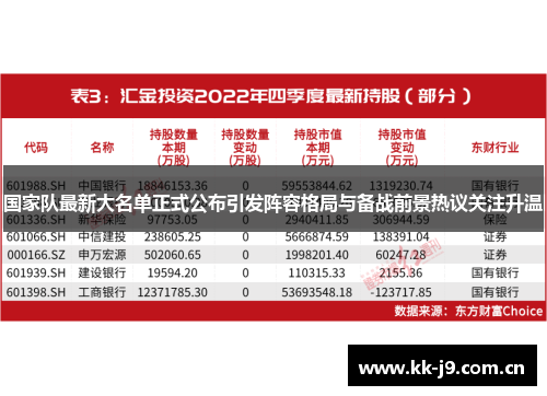 国家队最新大名单正式公布引发阵容格局与备战前景热议关注升温 国家队最新大名单正式公布引发阵容格局与备战前景热议关注升温